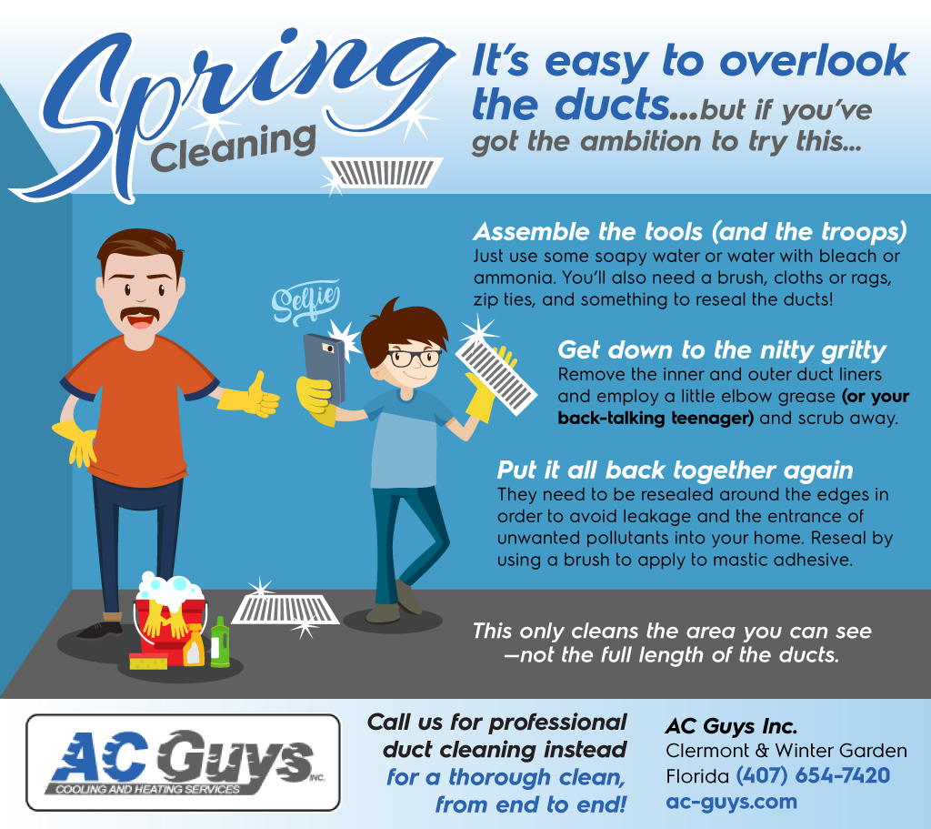 Air Duct Cleaning for Dummies