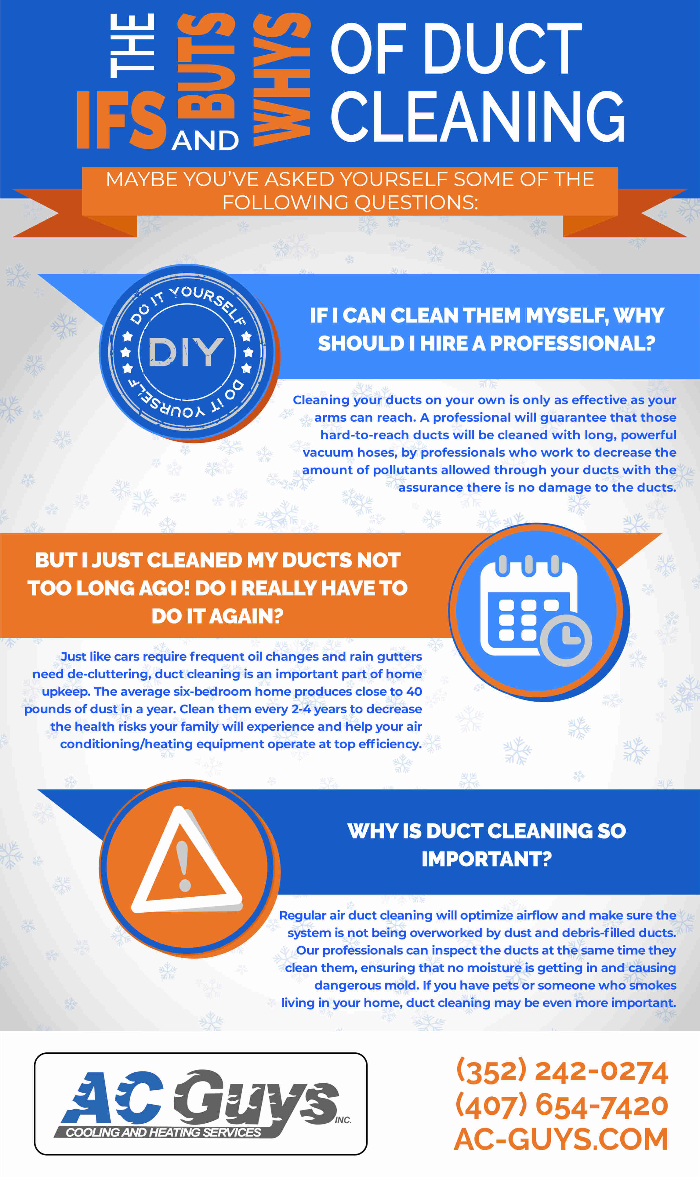 The IFS, BUTS, and WHYS of Duct Cleaning